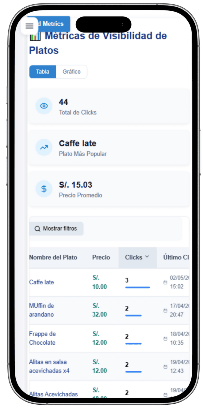 Análisis y Métricas